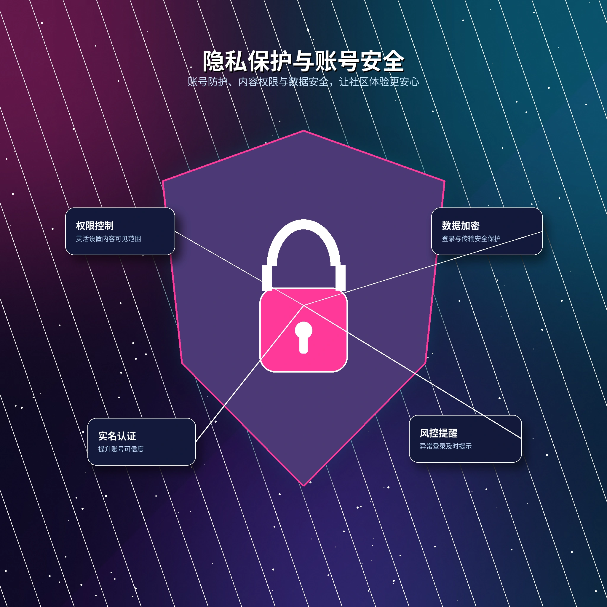 17c隐私保护页面展示